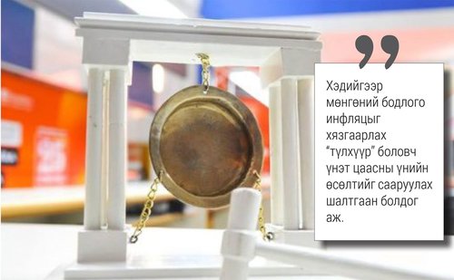 Жишиг болгон тогтоох  “соёл” буюу ногдол ашиг